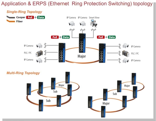 OLYCOM manejó Ethernet 8 RJ45 portuario del Poe Giabit del interruptor con el carril portuario IP40 Vlan QoS STP/RSTP del dinar de POE+ 4 SFP para al aire libre
