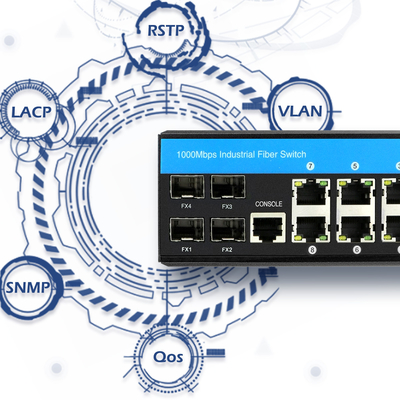 12 puertos administrados DC48v Industrial Poe Switch Din Rail Gigabit Ethernet Switch de fibra