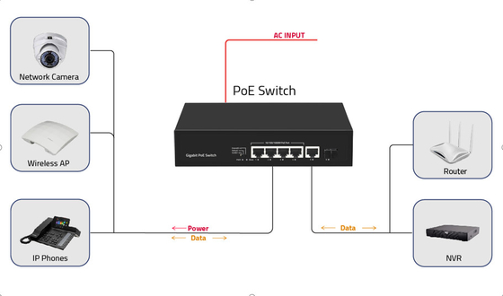 6 puertos 10/100/1000mbps POE Switch de fibra con 4 puertos