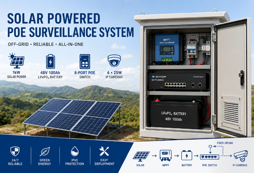 último caso de la compañía sobre Sistema CCTV solar PoE fuera de la red para implementación de vigilancia remota