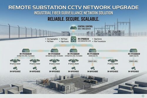 último caso de la compañía sobre Remote Substation CCTV Upgrade Project: Industrial Fiber Surveillance Network