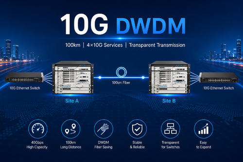 último caso de la compañía sobre Conexión de dos conmutadores Ethernet 10G a través de fibra de 100 km mediante el sistema OM3800 DWDM