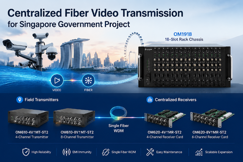 último caso de la compañía sobre Transmisión centralizada de vídeo por fibra para proyecto del gobierno de Singapur
