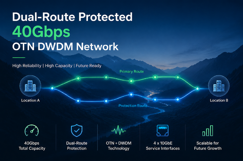 último caso de la compañía sobre Red OTN DWDM de doble ruta protegida de 40 Gbps