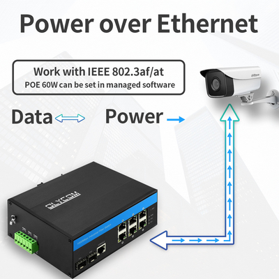 8 puertos Gigabit L2 con interruptor administrado Industrial PoE Ethernet 2.5G Uplinks ópticos CE DIN35