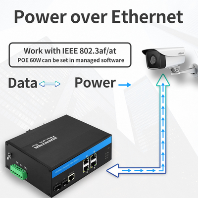 Interruptor PoE administrado industrial Gigabit SFP 120W Presupuesto de caja robusta de PoE activo