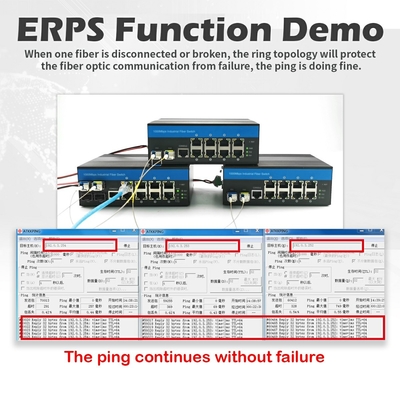 Interruptor Ethernet Gigabit Administrado Industrial 1G/2.5G Las ranuras ópticas SFP ERPS Anillo IP40