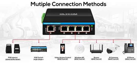 30w/60w/90w Gigabit Poe Extender 1 puerto 802.3bt PoE++ a 4 puertos 802.3af/en el extranjero Poe Extender