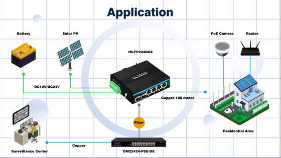 6 puertos Gigiabit interruptor Ethernet no administrado Din interruptor de red ferroviaria DC12V/24V Entrada