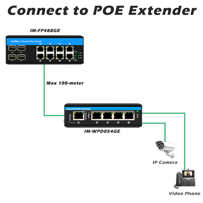 Interruptor industrial de Ethernet de 8 puertos gigabit POE 4SFP+8RJ45 DC48V Entrada de potencia doble
