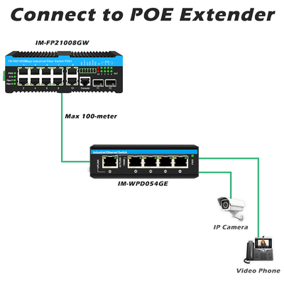 Interruptor de Ethernet industrial administrado por puertos 8RJ45+8SFP POE con 4*RS485+2*CAN BUS
