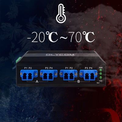 Interruptor de derivación de fibra 2x2B con conector LC/SC y tipo de fibra SM/MM para protección de redes ópticas