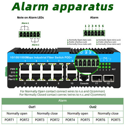 Relé de alarma de 90w Industrial Poe Switch 2.5G con conmutador de fibra óptica para cámaras PTZ al aire libre