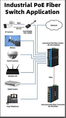 8 puertos 2.5G Industrial Poe Switch 90w Red POE++ Interruptor administrado para cámaras PTZ