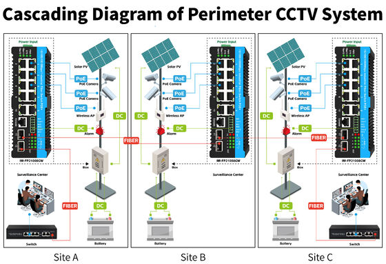 L2 L3 Interruptor Ethernet Industrial Gigabit Administrado Interruptor Poe 90w 2*2.5G SFP+8*RJ45 Puertos Interruptor exterior